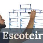 productividad