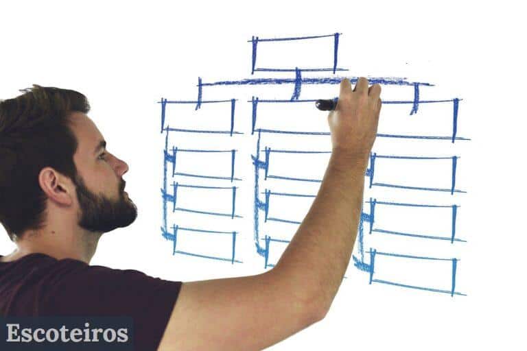 productividad