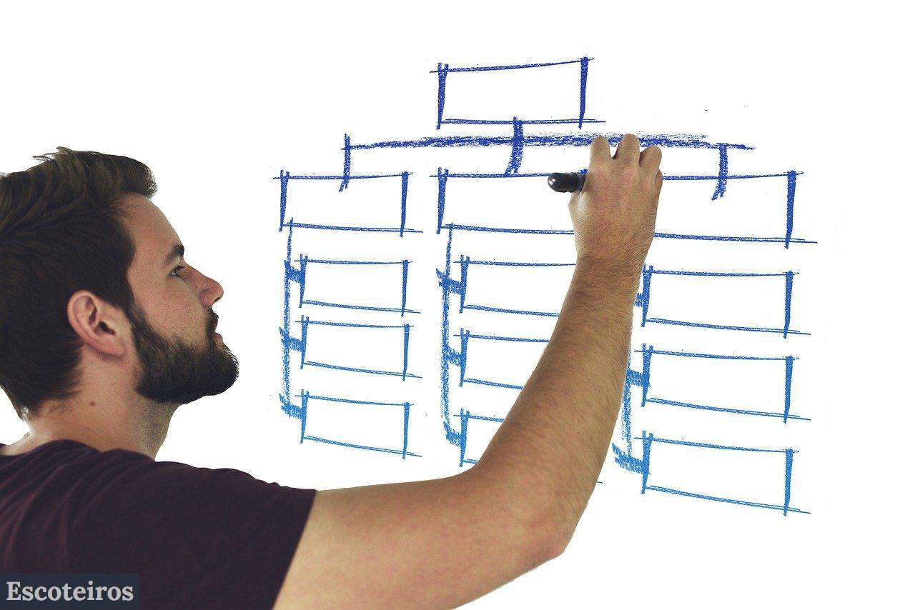 productividad